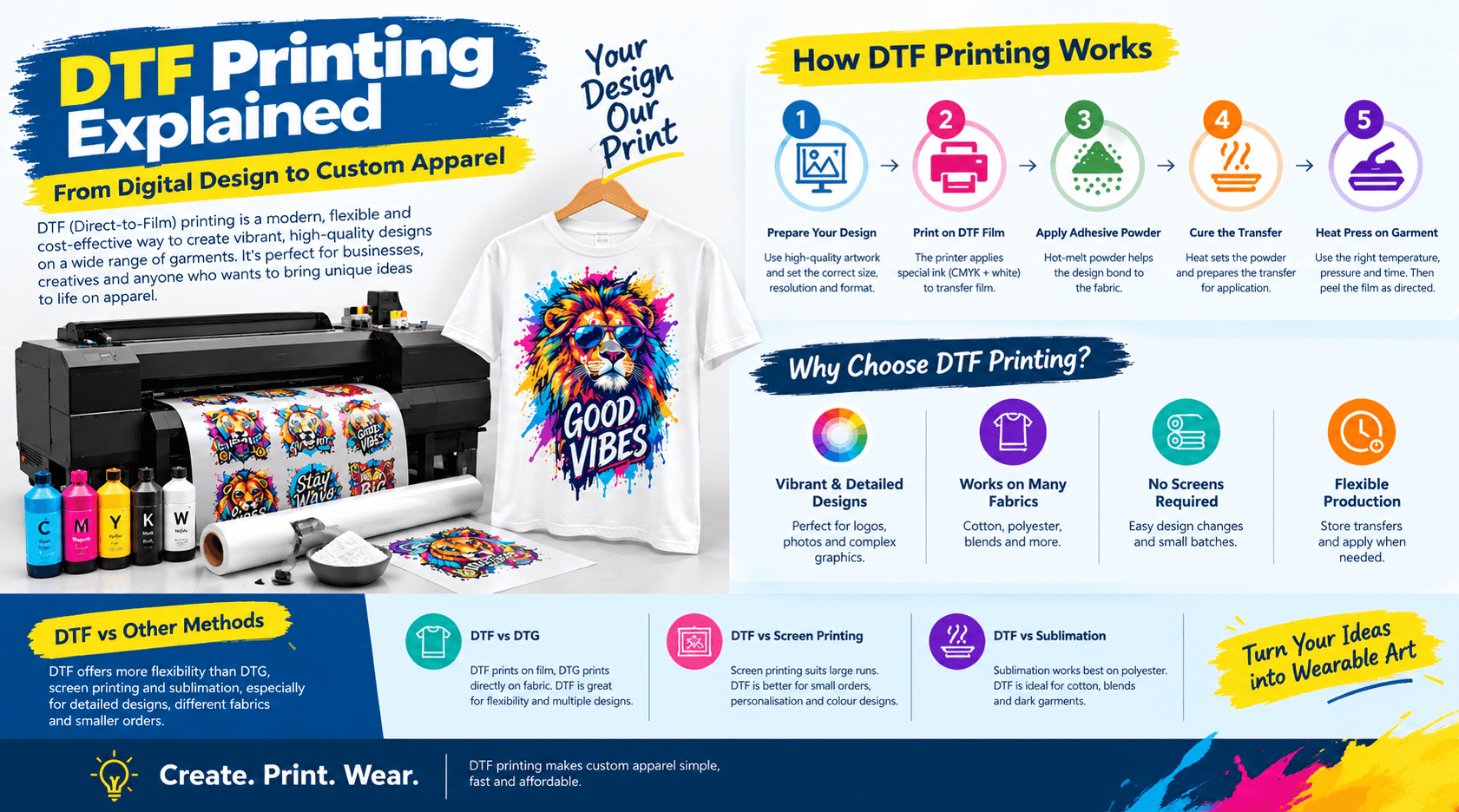 DTF Printing Explained From Digital Design to Custom Apparel